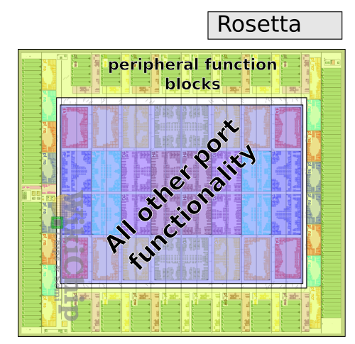Интеллект сети: как передать пакет