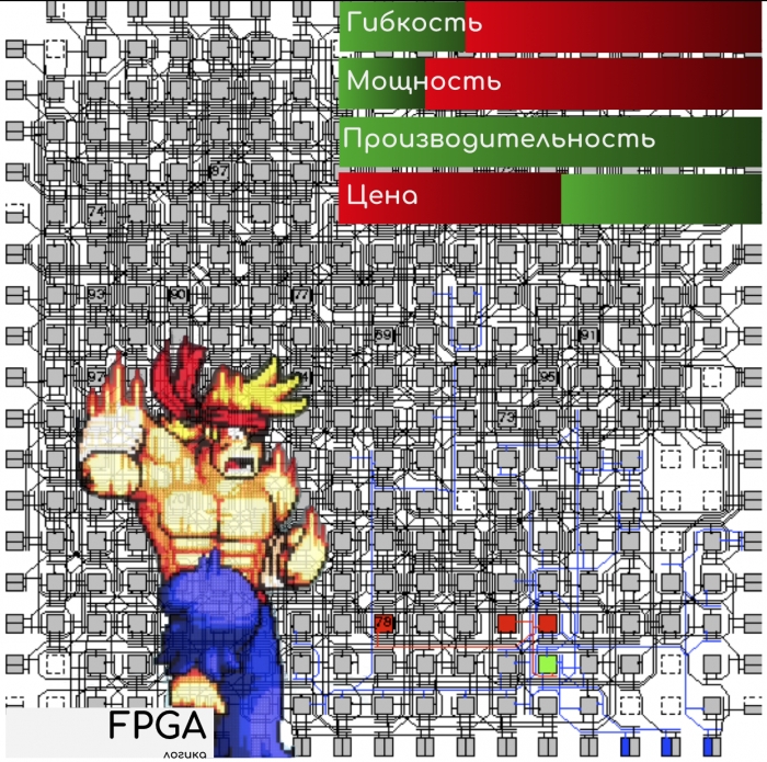 Интеллект сети: как передать пакет