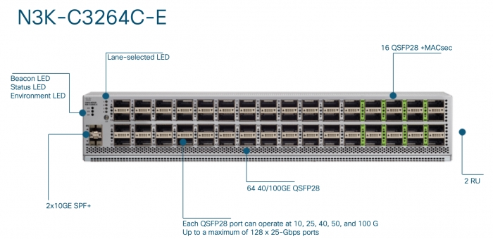 Интеллект сети: как передать пакет