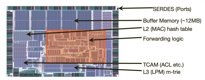 Интеллект сети: как передать пакет