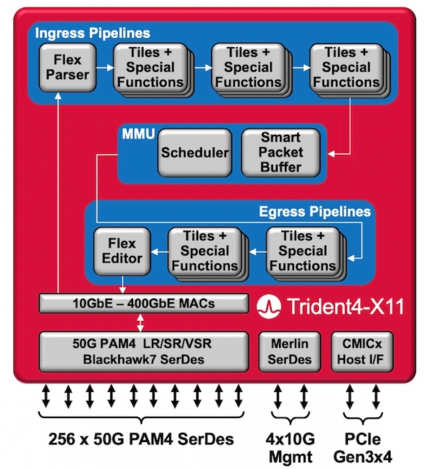 Интеллект сети: как передать пакет
