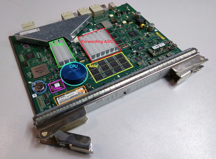 Интеллект сети: как передать пакет