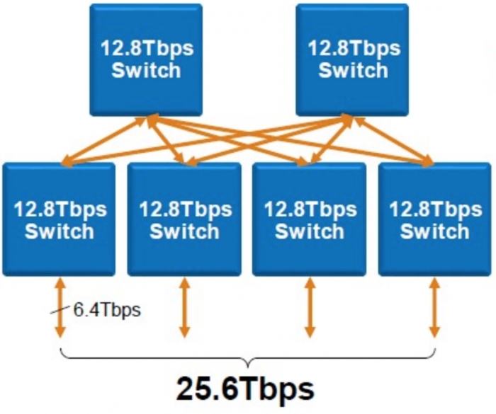Интеллект сети: как передать пакет