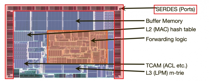 Интеллект сети: как передать пакет