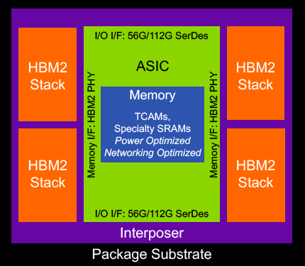 Интеллект сети: как передать пакет