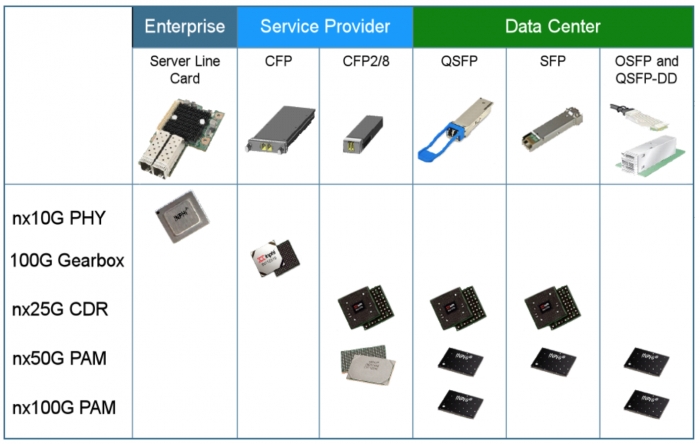 Интеллект сети: как передать пакет