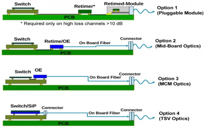 Интеллект сети: как передать пакет