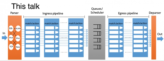 Интеллект сети: как передать пакет