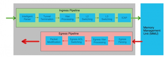 Интеллект сети: как передать пакет