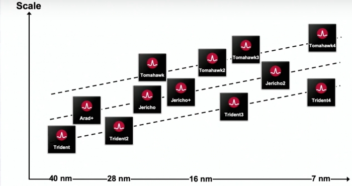 Интеллект сети: как передать пакет