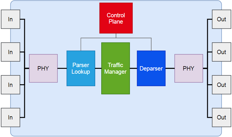 Интеллект сети: как передать пакет