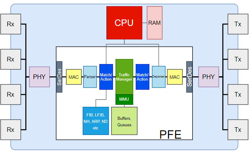 Интеллект сети: как передать пакет