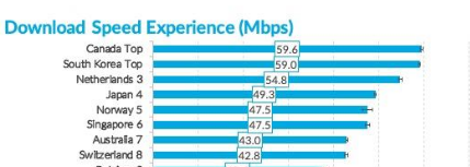 Как изменилось качество мобильной связи в мире год спустя после запуска 5G