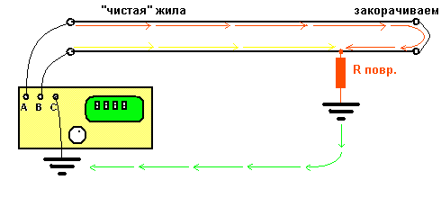 Найти и обезвредить. Срочный ремонт телефонного кабеля