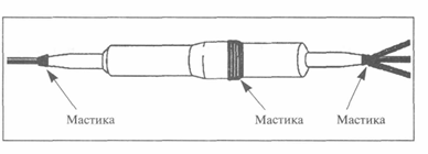 Найти и обезвредить. Срочный ремонт телефонного кабеля