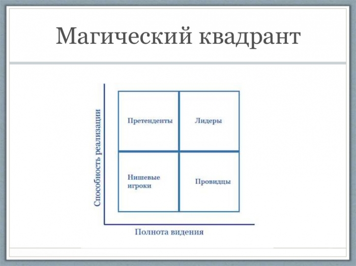 Cisco, Arista и Juniper - лидеры магического квадранта Gartner по рынку сетевых технологий для ЦОД