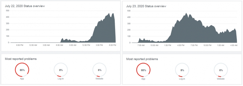 У Garmin сбой, возможно из-за хакеров