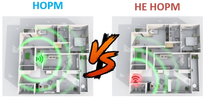 Выбрать расположение Wi-Fi-точки внутри помещения (для чайников)