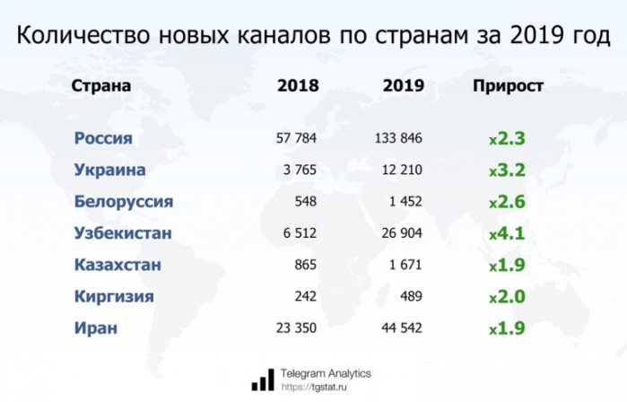 Telegram: островок свободы в мировой паутине
