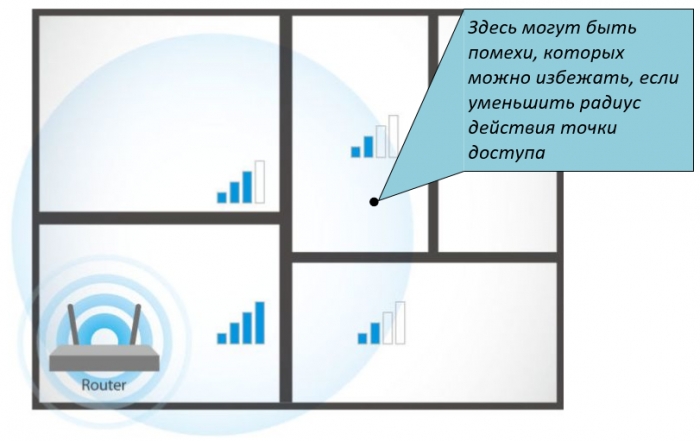 Выбрать расположение Wi-Fi-точки внутри помещения (для чайников)