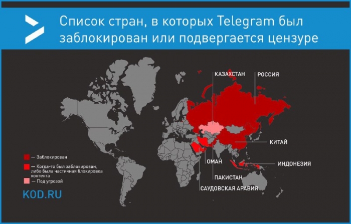 Telegram: островок свободы в мировой паутине