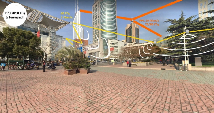 История и настоящее проекта сетей Terragraph от Facebook