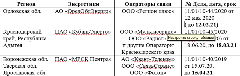 Инструменты снижения тарифов за размещение ВОЛС на опорах ЛЭП