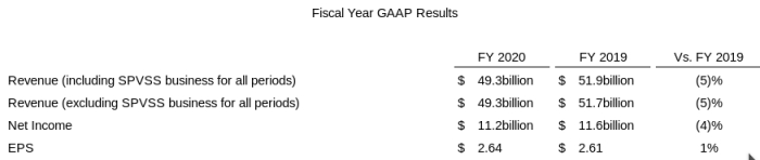 Каковы перспективы Cisco на следующую пятилетку?