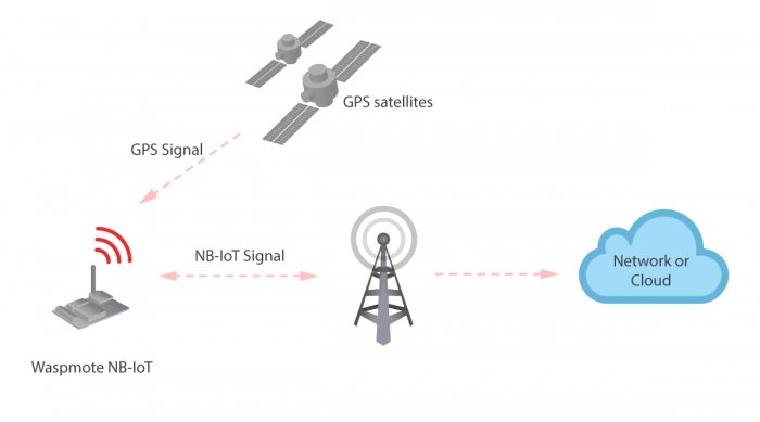 Введение в концепцию "интернета вещей" (IoT)