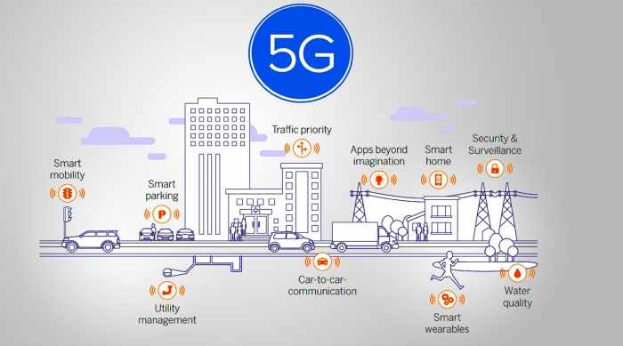 Роль моделирования в развитии 5G