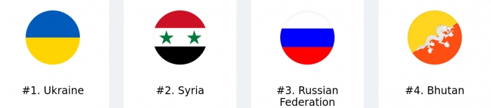 Россия снова в тройке лидеров по дешевизне проводного ШПД, но цены растут