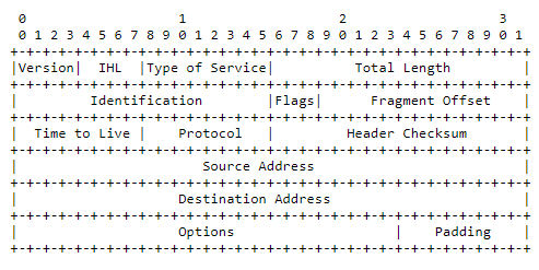 IPv6 на коммутаторах доступа SNR