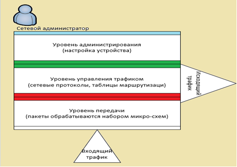 Автоматизация работы сетевого администратора