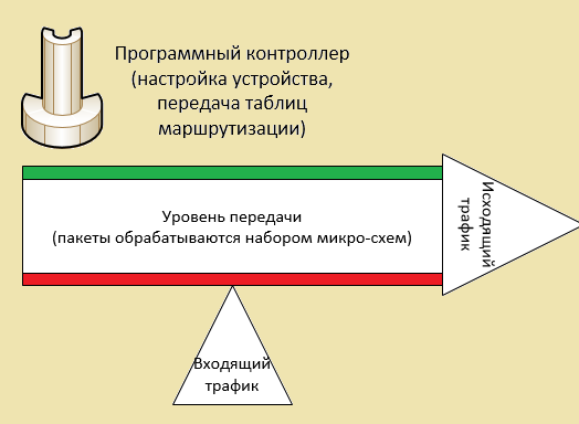 Автоматизация работы сетевого администратора