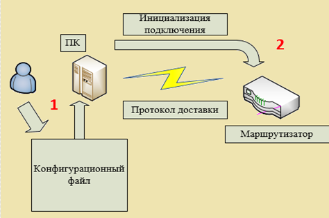 Автоматизация работы сетевого администратора