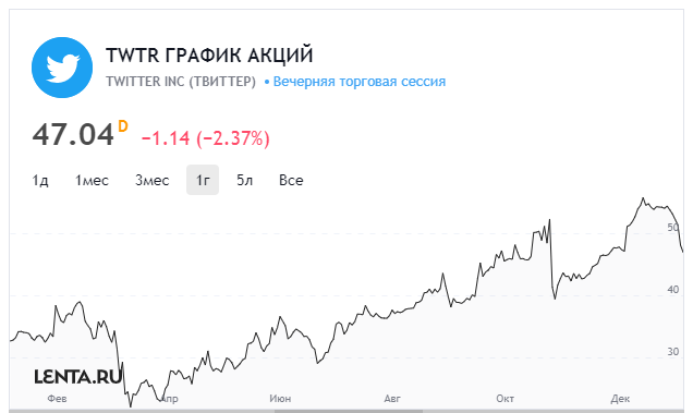 Право на частную цензуру, как начало распада InterNet?
