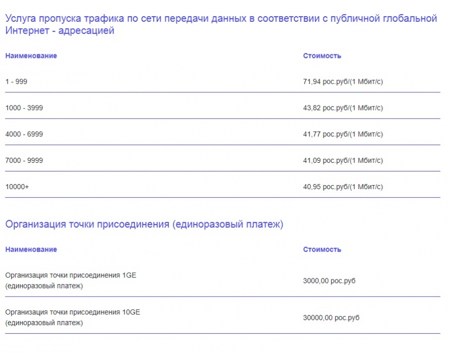 Операторы несуществующих государств