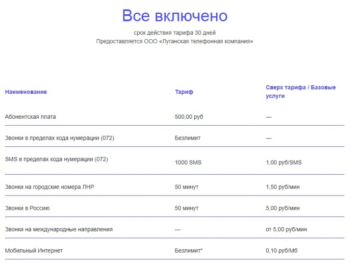 Операторы несуществующих государств