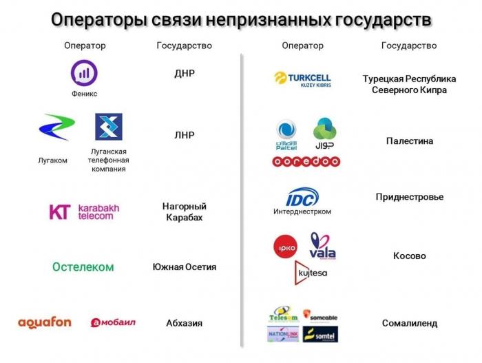 Операторы несуществующих государств (часть 2)