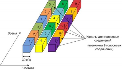 История KATEL - первого сотового оператора Кыргызстана и последнего оператора стандарта D-AMPS