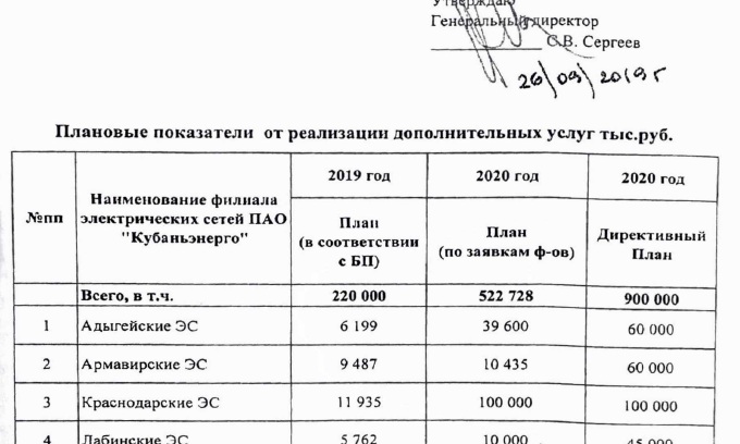 Поле битвы - опоры. Часть 2.   Новые победы, новые масштабы, новые разоблачения и проблемы