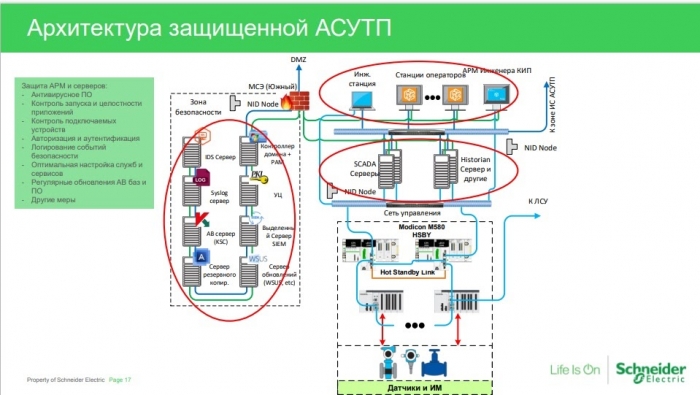 Schneider Electric: пандемия изменила подходы к кибербезопасности крупных компаний