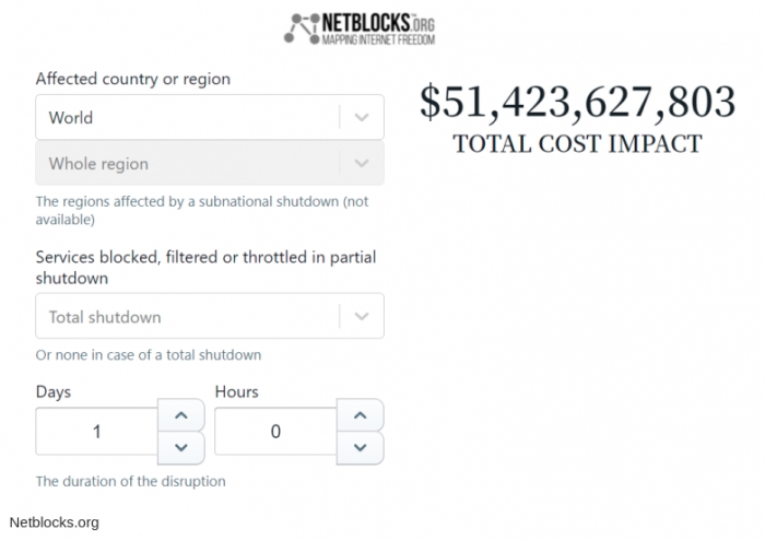 Сколько потеряет мировая экономика из-за глобального сбоя с интернетом?