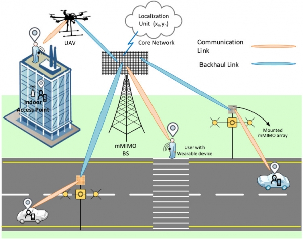 Три ключевые технологии в 5G-сетях