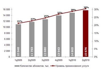 О рынке корпоративных клиентов: в сторону от частника О рынке корпоративных клиентов: в сторону от частника