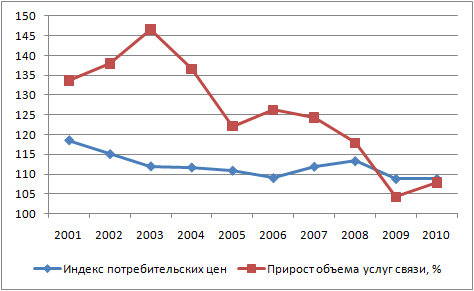 О рынке корпоративных клиентов: в сторону от частника О рынке корпоративных клиентов: в сторону от частника