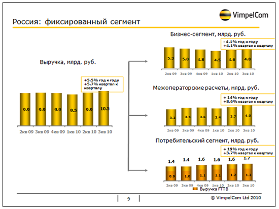 О рынке корпоративных клиентов: в сторону от частника