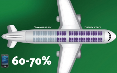 Самолет в зоне действия сети