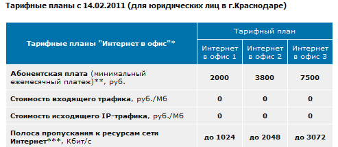 О рынке корпоративных клиентов: в сторону от стандартов