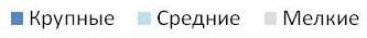 Основные приобретения в российском телекоме 